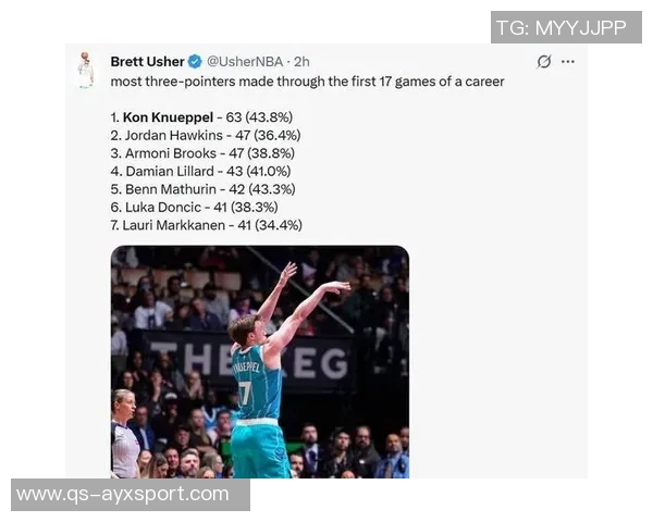 克尼佩尔生涯前15场比赛三分球命中50个创NBA历史最快纪录