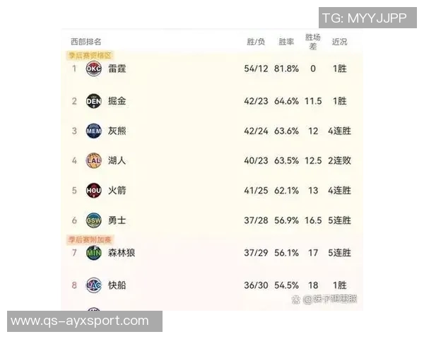 国王队战绩惨淡却意外击败掘金和森林狼引发热议