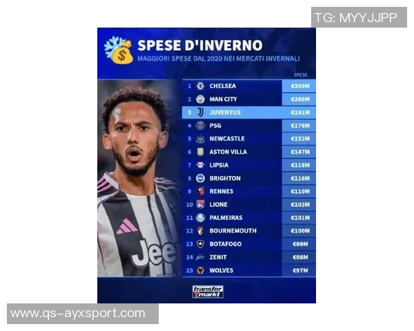 曼联冬窗预算达1亿镑若能引援进欧冠将实现盈利